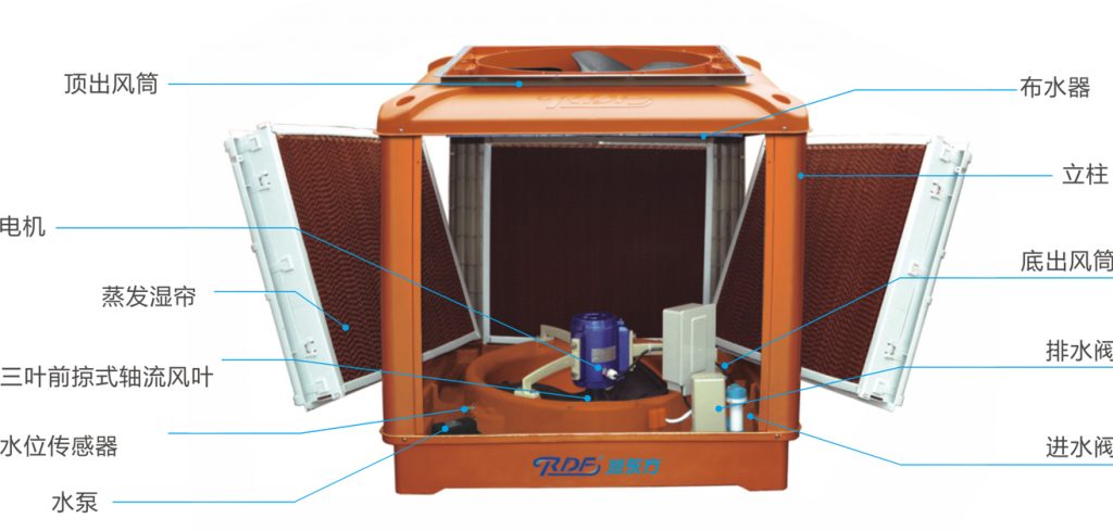 用戶指南--環(huán)?？照{使用、保養(yǎng)及維護細則